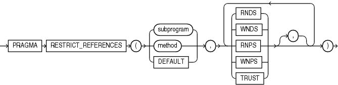 Description of restrict_references_pragma.gif follows