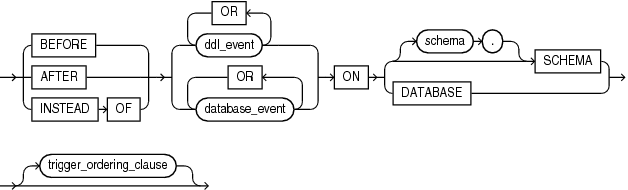 Description of system_trigger.gif follows