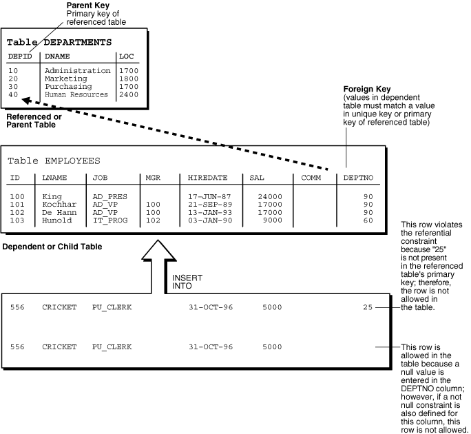 Description of Figure 5-2 follows