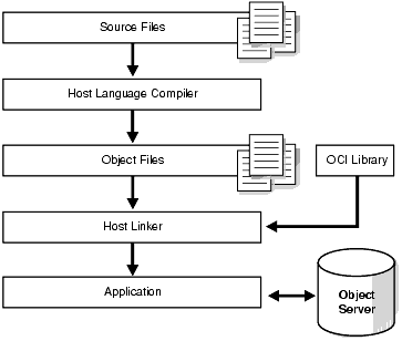 Description of Figure 13-1 follows