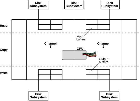 Description of Figure 22-1 follows