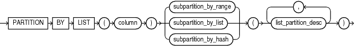 Description of composite_list_partitions.gif follows