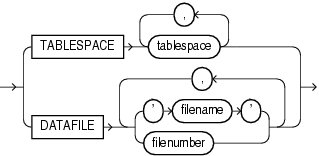 Description of partial_database_recovery.gif follows