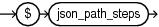 Description of Figure B-2 follows
