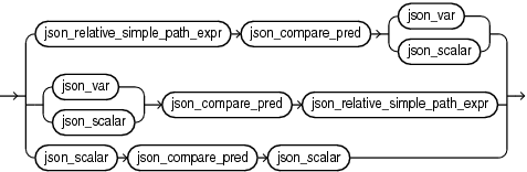 Description of Figure B-13 follows