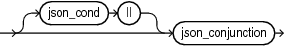 Description of Figure B-10 follows