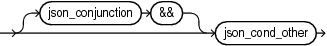 Description of Figure B-11 follows