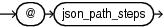 Description of Figure B-14 follows