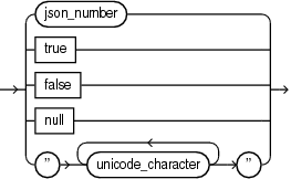 Description of Figure B-17 follows