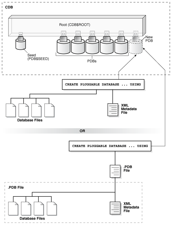 Description of Figure 38-10 follows