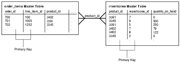 Description of Figure 58-5 follows