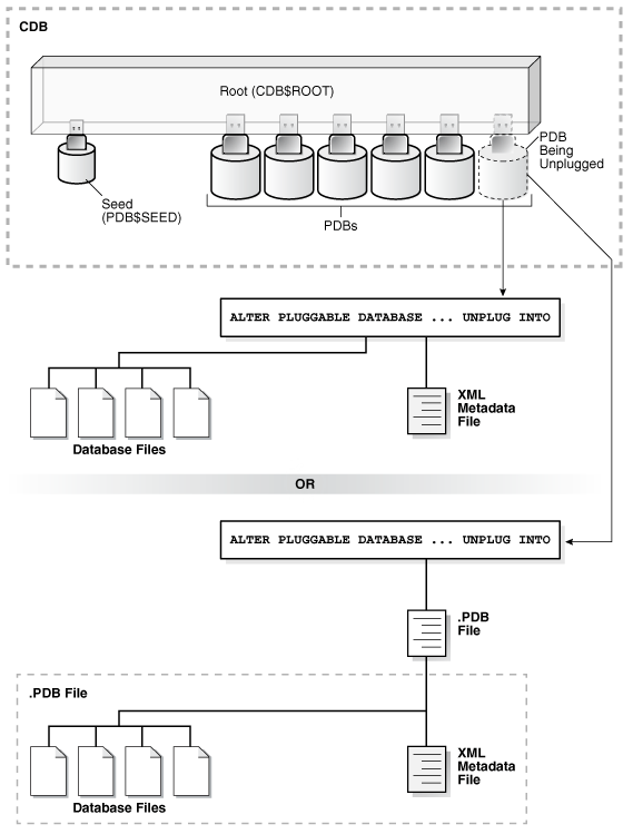 Description of Figure 38-15 follows