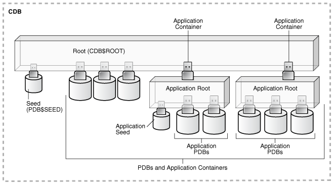 Description of Figure 36-2 follows