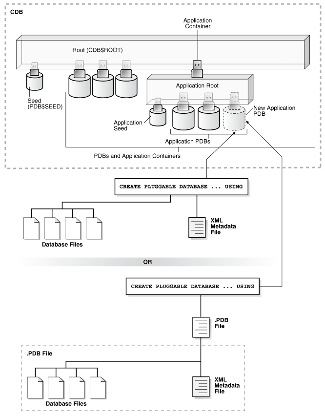 Description of Figure 38-11 follows