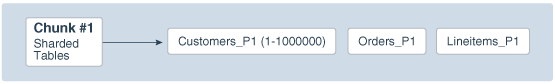 Description of Figure 51-2 follows