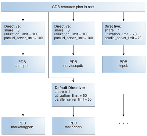 Description of Figure 46-3 follows