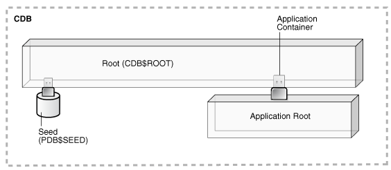 Description of Figure 36-4 follows