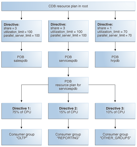 Description of Figure 46-4 follows