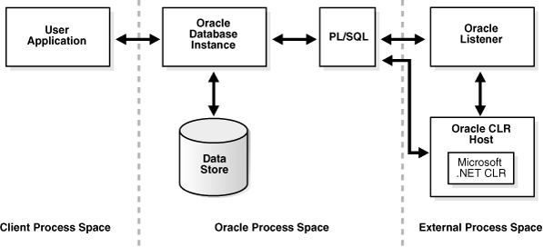 Description of GUID-053B8844-CFA0-46B5-A04F-E3CAA5C1962D-default.gif follows