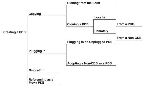 Description of Figure 18-7 follows