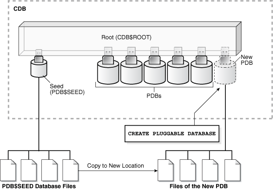 Description of Figure 18-8 follows
