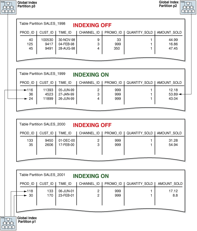 Description of Figure 4-8 follows