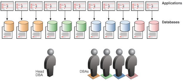 Description of Figure 18-4 follows