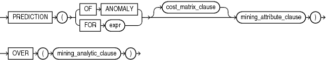 Description of GUID-5D8D54EB-172F-4B62-AC58-CE4F8FD19CB7-print.eps follows