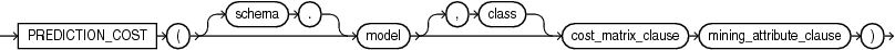 Description of GUID-6D8C154C-5D00-47C2-9F1E-857131511FCC-print.eps follows