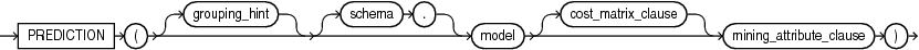 Description of GUID-DB296DC3-A0D1-455A-9427-293A75196595-print.eps follows