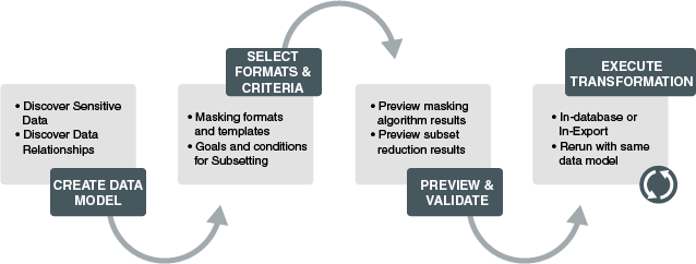 Description of Figure 1-6 follows