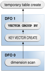 Description of Figure 7-2 follows