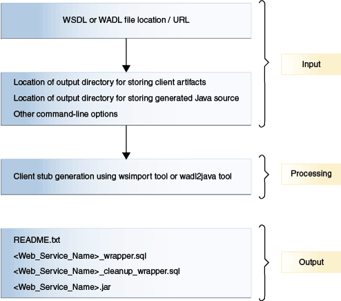 Description of Figure 13-1 follows