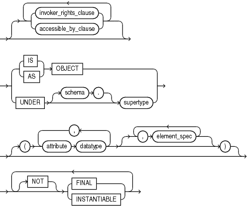 Description of object_type_def.eps follows