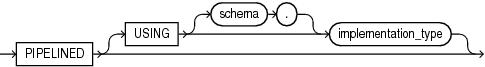 Description of pipelined_clause.eps follows