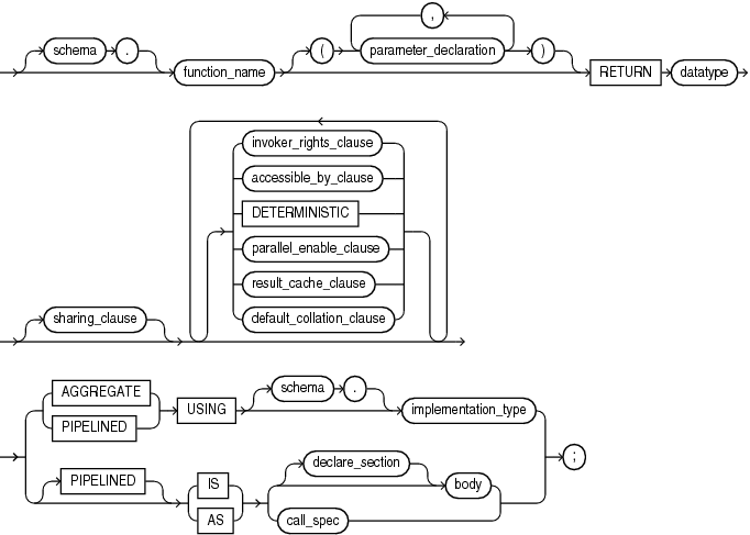 Description of plsql_function_source.eps follows
