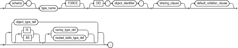 Description of plsql_type_source.eps follows