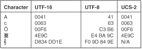 Description of GUID-DD5D530D-BDBD-478D-96BC-D106331FB4FA-print.eps follows