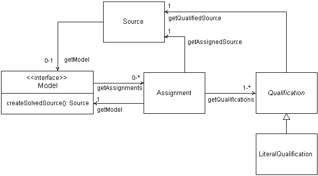 Text description of modelrel.jpg follows.