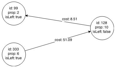 Description of GUID-43F3394A-1159-4F90-BFED-7EC83364E3D3-default.png follows