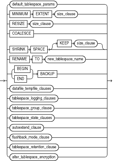 Description of alter_tablespace_attrs.eps follows