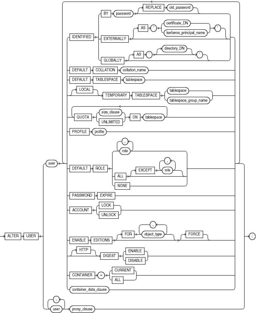 Description of alter_user.eps follows
