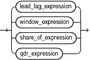 Description of av_meas_expression.eps follows