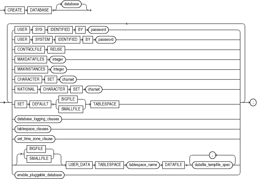 Description of create_database.eps follows