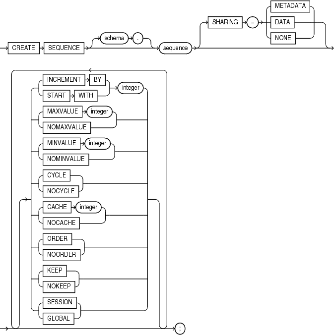 Description of create_sequence.eps follows