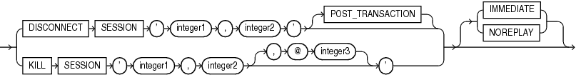 Description of end_session_clauses.eps follows