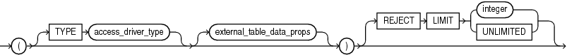 Description of external_table_clause.eps follows