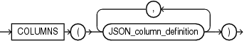 Description of json_columns_clause.eps follows