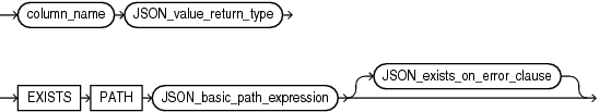Description of json_exists_column.eps follows
