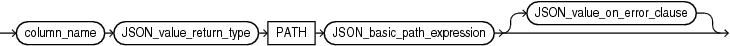 Description of json_value_column.eps follows